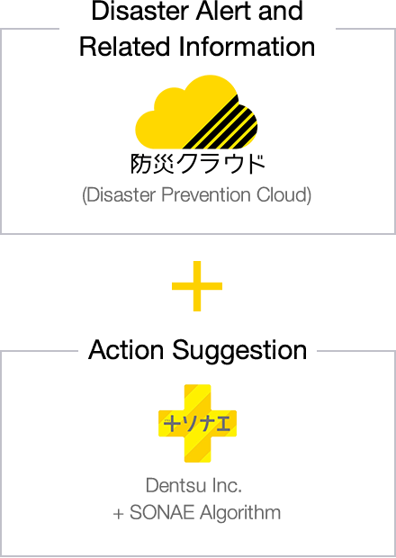 Disaster Alert and Related Information + Action Suggestion